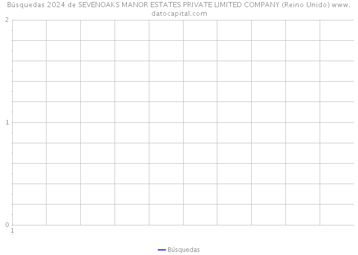 Búsquedas 2024 de SEVENOAKS MANOR ESTATES PRIVATE LIMITED COMPANY (Reino Unido) 