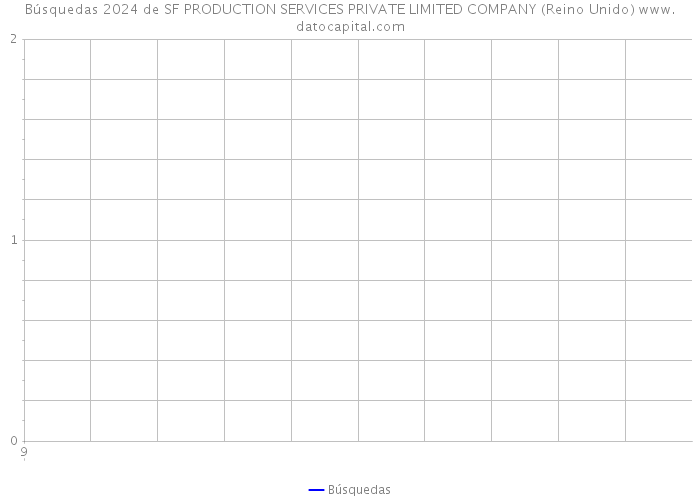 Búsquedas 2024 de SF PRODUCTION SERVICES PRIVATE LIMITED COMPANY (Reino Unido) 