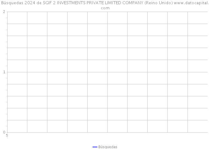 Búsquedas 2024 de SGIF 2 INVESTMENTS PRIVATE LIMITED COMPANY (Reino Unido) 