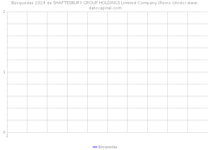 Búsquedas 2024 de SHAFTESBURY GROUP HOLDINGS Limited Company (Reino Unido) 