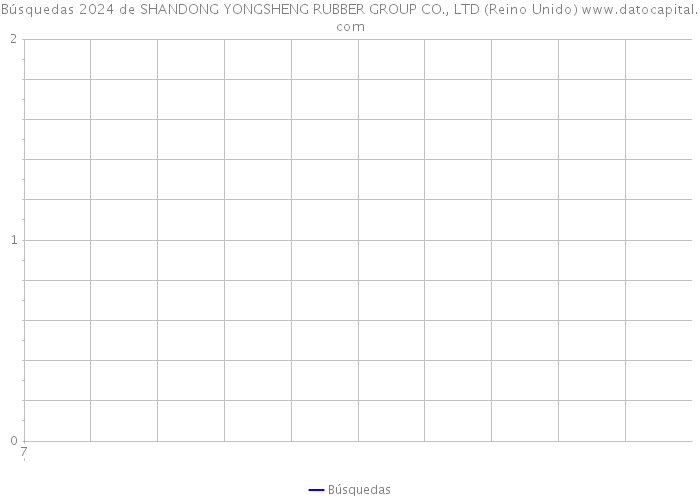 Búsquedas 2024 de SHANDONG YONGSHENG RUBBER GROUP CO., LTD (Reino Unido) 