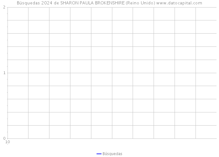Búsquedas 2024 de SHARON PAULA BROKENSHIRE (Reino Unido) 