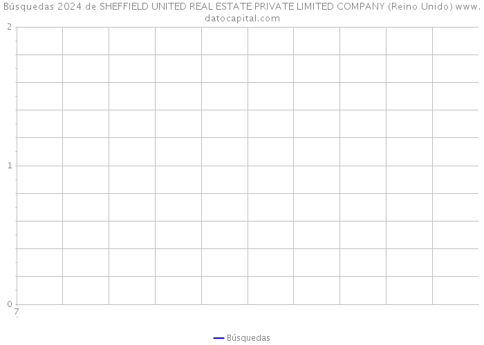 Búsquedas 2024 de SHEFFIELD UNITED REAL ESTATE PRIVATE LIMITED COMPANY (Reino Unido) 