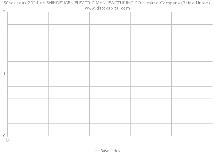 Búsquedas 2024 de SHINDENGEN ELECTRIC MANUFACTURING CO. Limited Company (Reino Unido) 