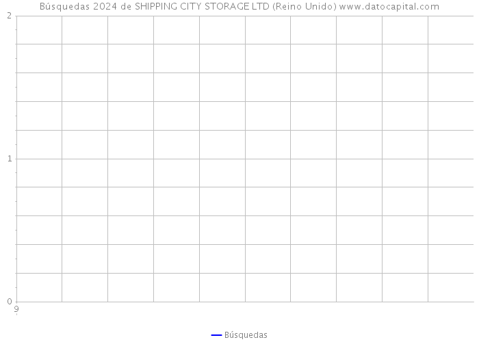 Búsquedas 2024 de SHIPPING CITY STORAGE LTD (Reino Unido) 