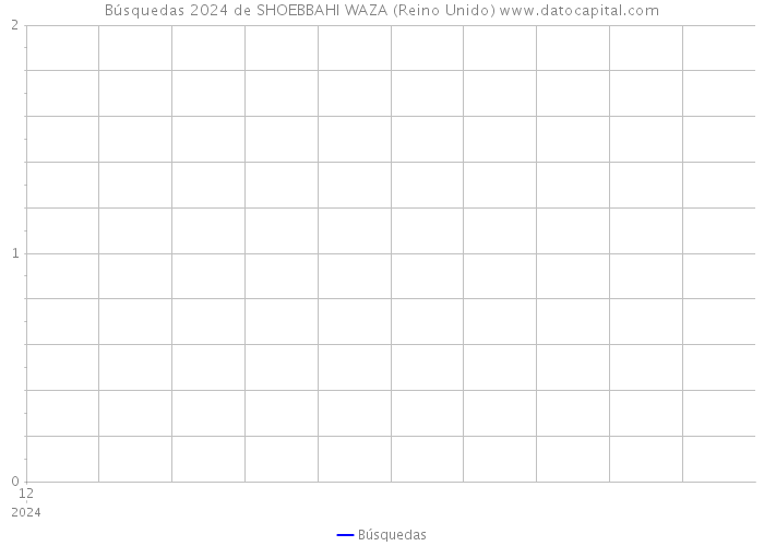 Búsquedas 2024 de SHOEBBAHI WAZA (Reino Unido) 