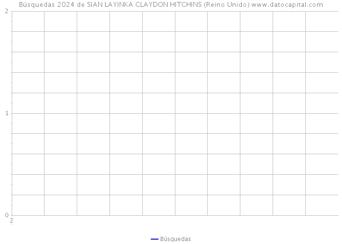 Búsquedas 2024 de SIAN LAYINKA CLAYDON HITCHINS (Reino Unido) 