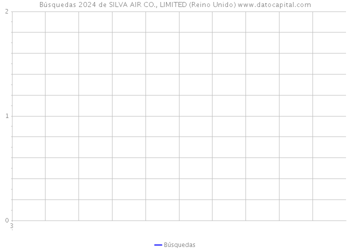 Búsquedas 2024 de SILVA AIR CO., LIMITED (Reino Unido) 