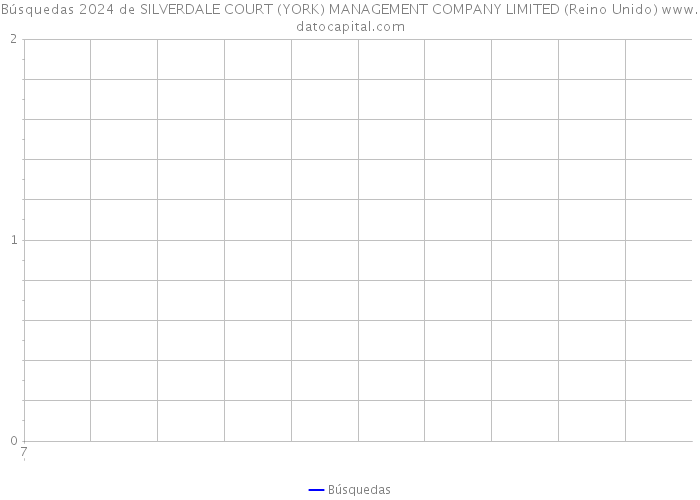 Búsquedas 2024 de SILVERDALE COURT (YORK) MANAGEMENT COMPANY LIMITED (Reino Unido) 