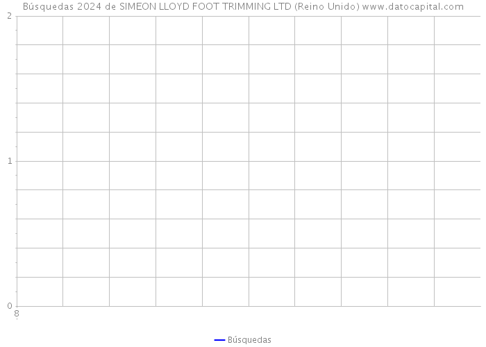 Búsquedas 2024 de SIMEON LLOYD FOOT TRIMMING LTD (Reino Unido) 