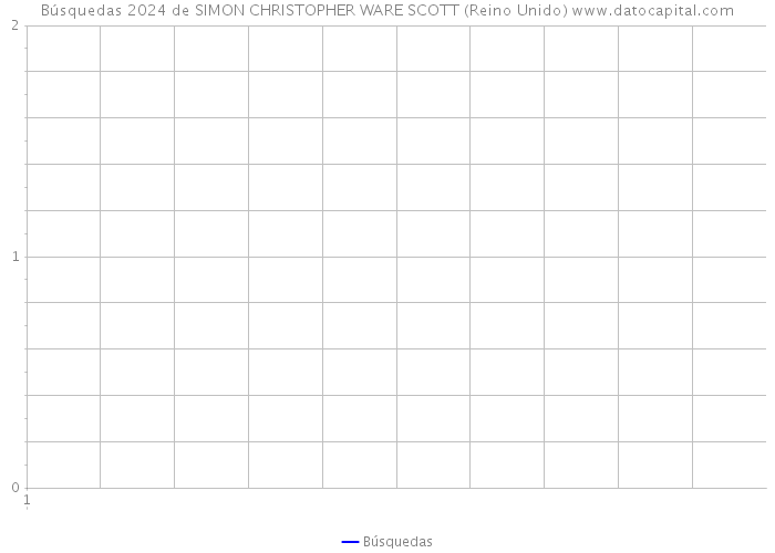Búsquedas 2024 de SIMON CHRISTOPHER WARE SCOTT (Reino Unido) 