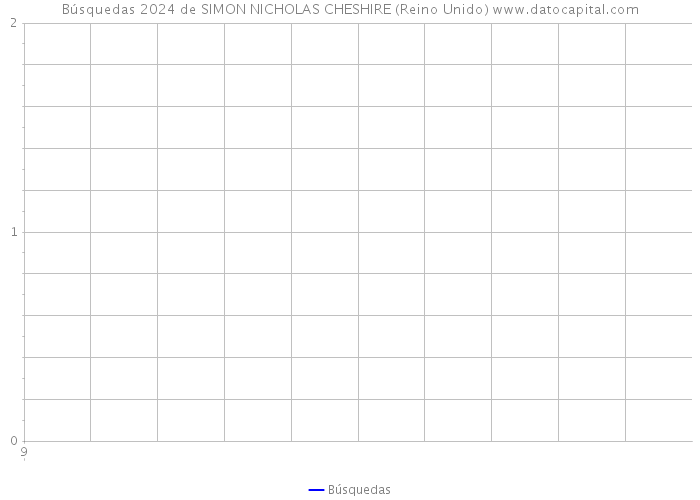 Búsquedas 2024 de SIMON NICHOLAS CHESHIRE (Reino Unido) 