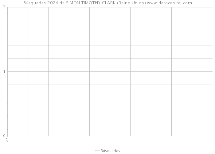 Búsquedas 2024 de SIMON TIMOTHY CLARK (Reino Unido) 