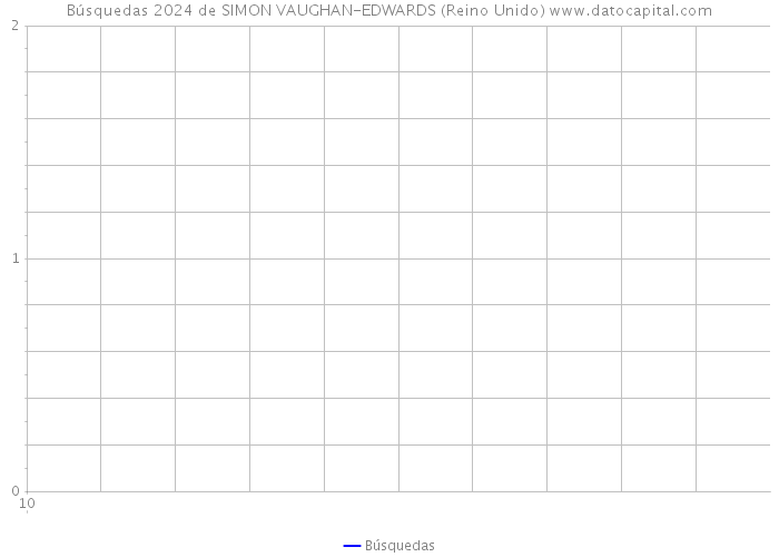 Búsquedas 2024 de SIMON VAUGHAN-EDWARDS (Reino Unido) 