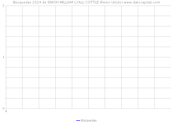 Búsquedas 2024 de SIMON WILLIAM LYALL COTTLE (Reino Unido) 