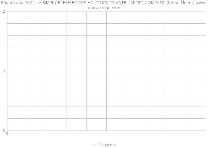 Búsquedas 2024 de SIMPLY FRESH FOODS HOLDINGS PRIVATE LIMITED COMPANY (Reino Unido) 
