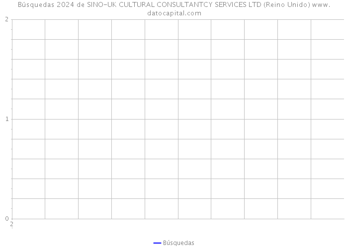 Búsquedas 2024 de SINO-UK CULTURAL CONSULTANTCY SERVICES LTD (Reino Unido) 