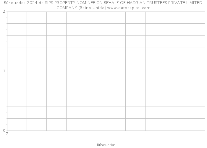 Búsquedas 2024 de SIPS PROPERTY NOMINEE ON BEHALF OF HADRIAN TRUSTEES PRIVATE LIMITED COMPANY (Reino Unido) 