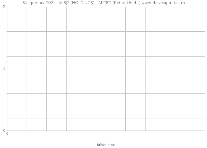 Búsquedas 2024 de SJS (HOLDINGS) LIMITED (Reino Unido) 