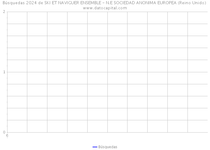 Búsquedas 2024 de SKI ET NAVIGUER ENSEMBLE - N.E SOCIEDAD ANONIMA EUROPEA (Reino Unido) 