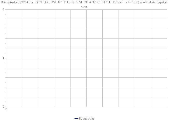 Búsquedas 2024 de SKIN TO LOVE BY THE SKIN SHOP AND CLINIC LTD (Reino Unido) 