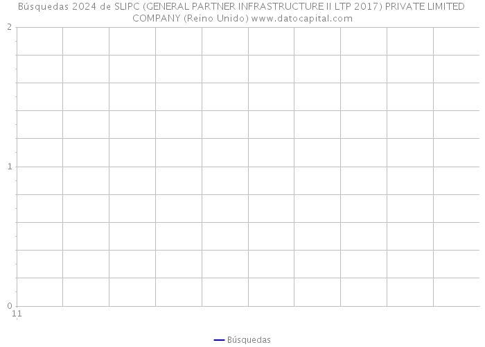 Búsquedas 2024 de SLIPC (GENERAL PARTNER INFRASTRUCTURE II LTP 2017) PRIVATE LIMITED COMPANY (Reino Unido) 