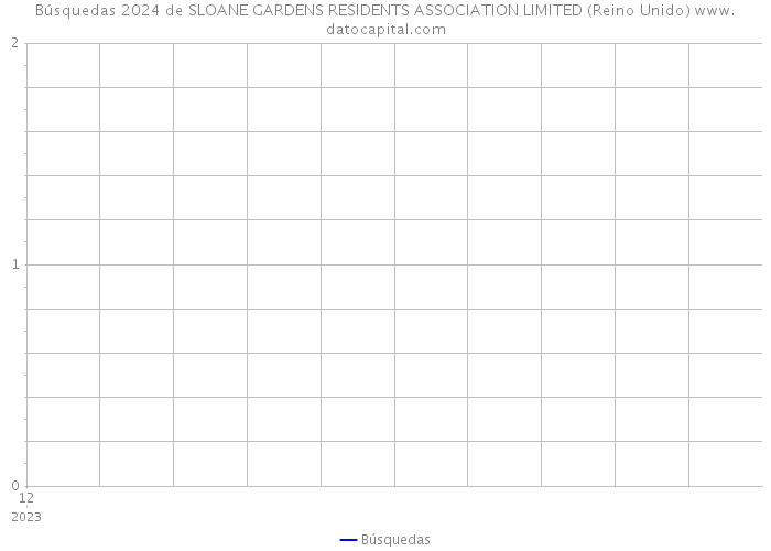 Búsquedas 2024 de SLOANE GARDENS RESIDENTS ASSOCIATION LIMITED (Reino Unido) 