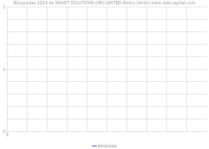 Búsquedas 2024 de SMART SOLUTIONS (HR) LIMITED (Reino Unido) 