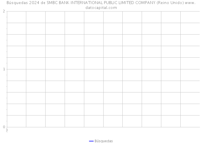 Búsquedas 2024 de SMBC BANK INTERNATIONAL PUBLIC LIMITED COMPANY (Reino Unido) 