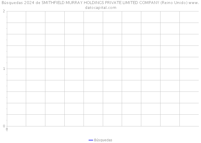 Búsquedas 2024 de SMITHFIELD MURRAY HOLDINGS PRIVATE LIMITED COMPANY (Reino Unido) 