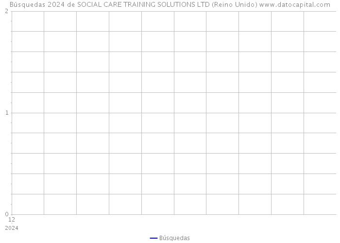 Búsquedas 2024 de SOCIAL CARE TRAINING SOLUTIONS LTD (Reino Unido) 