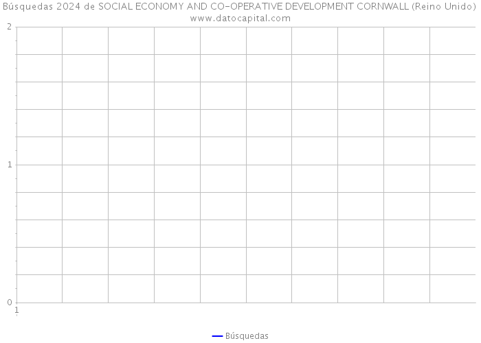 Búsquedas 2024 de SOCIAL ECONOMY AND CO-OPERATIVE DEVELOPMENT CORNWALL (Reino Unido) 