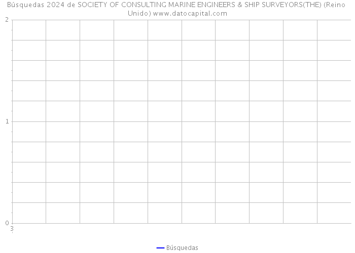 Búsquedas 2024 de SOCIETY OF CONSULTING MARINE ENGINEERS & SHIP SURVEYORS(THE) (Reino Unido) 