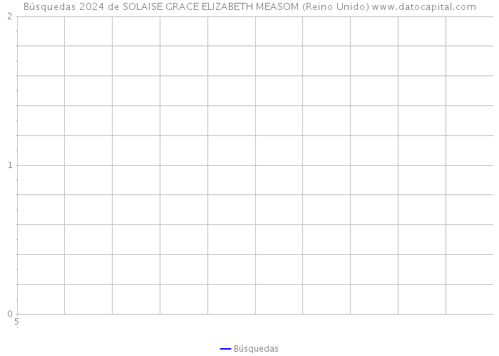 Búsquedas 2024 de SOLAISE GRACE ELIZABETH MEASOM (Reino Unido) 
