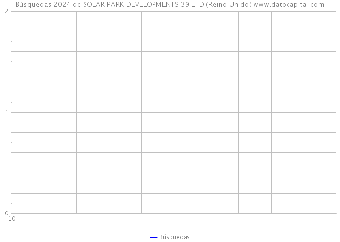 Búsquedas 2024 de SOLAR PARK DEVELOPMENTS 39 LTD (Reino Unido) 