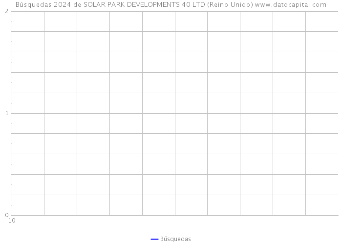 Búsquedas 2024 de SOLAR PARK DEVELOPMENTS 40 LTD (Reino Unido) 