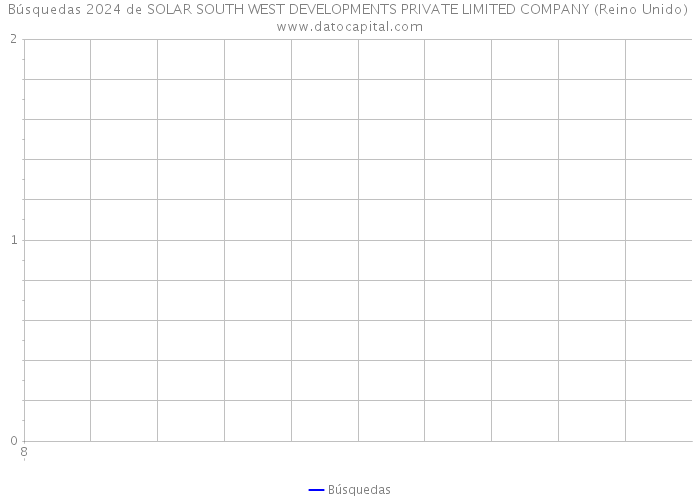 Búsquedas 2024 de SOLAR SOUTH WEST DEVELOPMENTS PRIVATE LIMITED COMPANY (Reino Unido) 