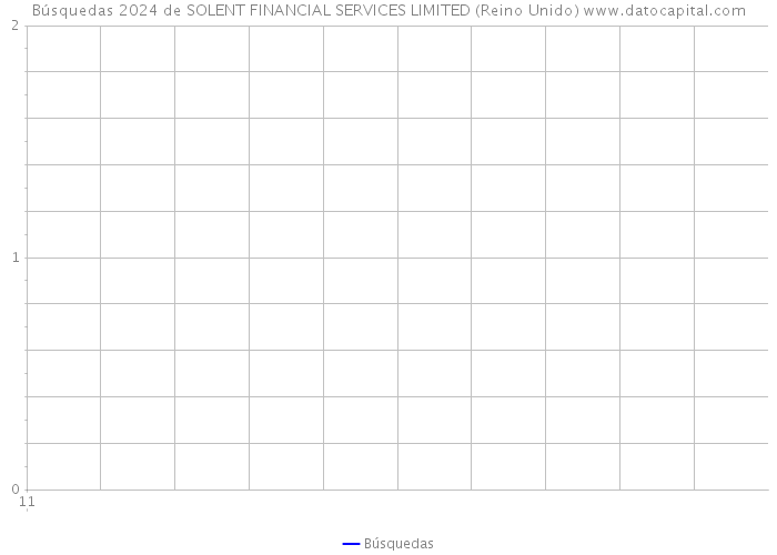 Búsquedas 2024 de SOLENT FINANCIAL SERVICES LIMITED (Reino Unido) 