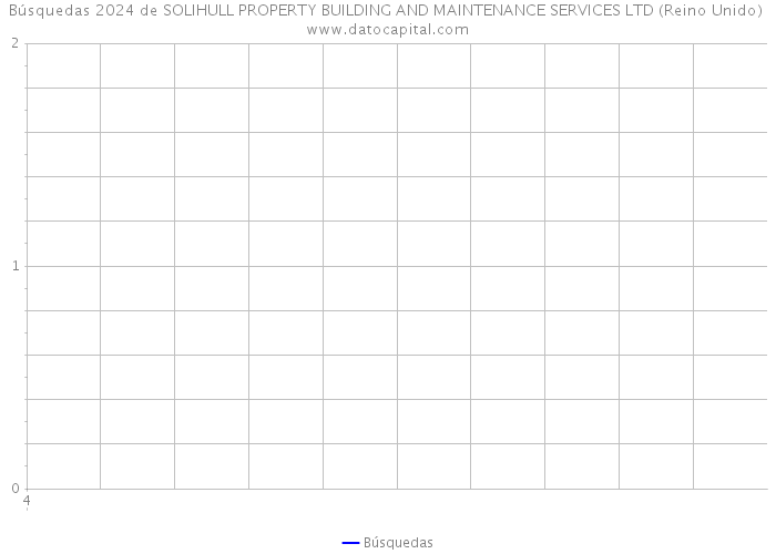 Búsquedas 2024 de SOLIHULL PROPERTY BUILDING AND MAINTENANCE SERVICES LTD (Reino Unido) 