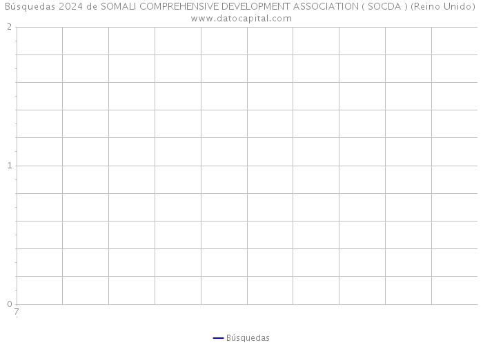 Búsquedas 2024 de SOMALI COMPREHENSIVE DEVELOPMENT ASSOCIATION ( SOCDA ) (Reino Unido) 