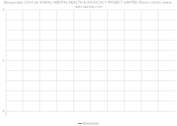 Búsquedas 2024 de SOMALI MENTAL HEALTH & ADVOCACY PROJECT LIMITED (Reino Unido) 