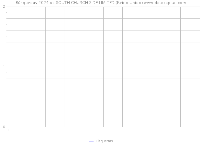 Búsquedas 2024 de SOUTH CHURCH SIDE LIMITED (Reino Unido) 