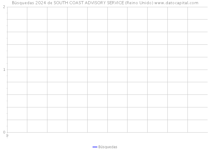 Búsquedas 2024 de SOUTH COAST ADVISORY SERVICE (Reino Unido) 