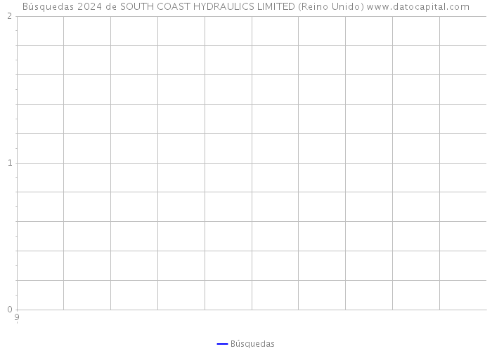 Búsquedas 2024 de SOUTH COAST HYDRAULICS LIMITED (Reino Unido) 
