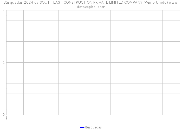 Búsquedas 2024 de SOUTH EAST CONSTRUCTION PRIVATE LIMITED COMPANY (Reino Unido) 