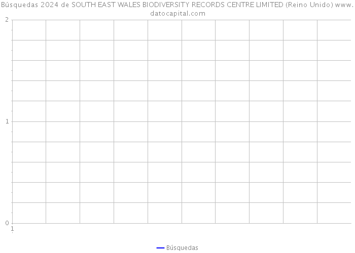 Búsquedas 2024 de SOUTH EAST WALES BIODIVERSITY RECORDS CENTRE LIMITED (Reino Unido) 
