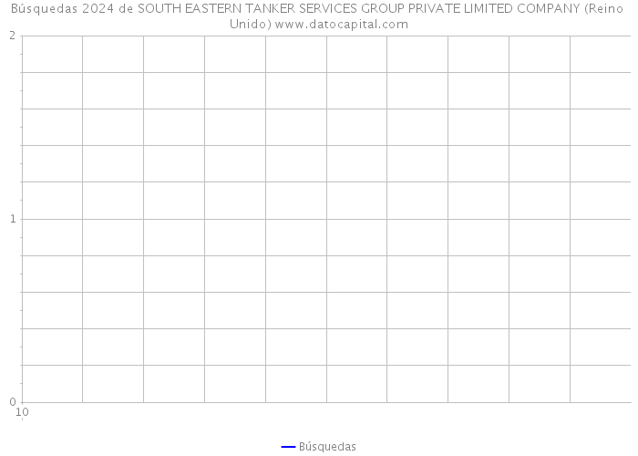 Búsquedas 2024 de SOUTH EASTERN TANKER SERVICES GROUP PRIVATE LIMITED COMPANY (Reino Unido) 