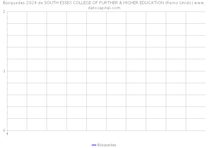 Búsquedas 2024 de SOUTH ESSEX COLLEGE OF FURTHER & HIGHER EDUCATION (Reino Unido) 
