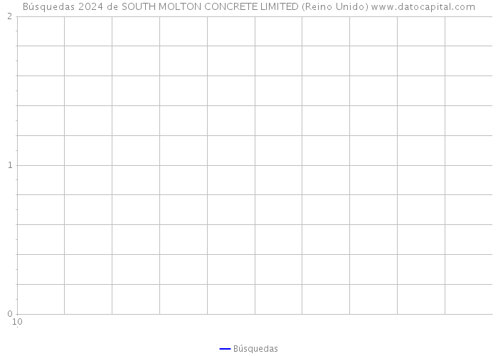 Búsquedas 2024 de SOUTH MOLTON CONCRETE LIMITED (Reino Unido) 