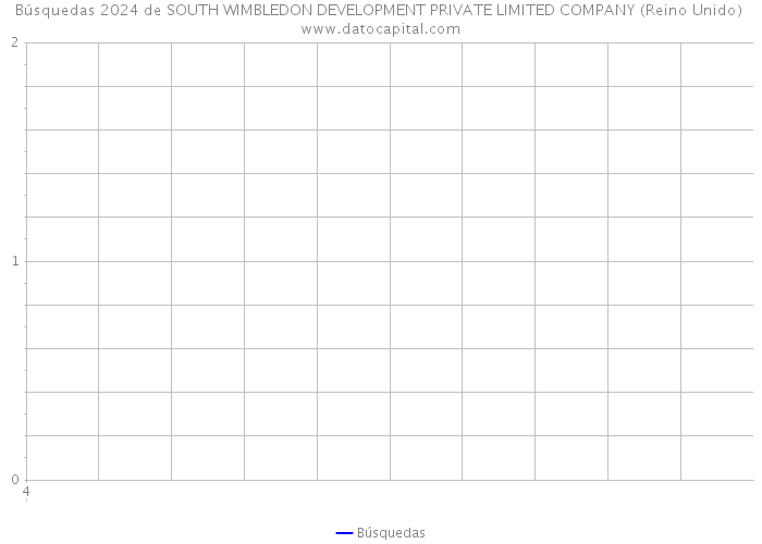 Búsquedas 2024 de SOUTH WIMBLEDON DEVELOPMENT PRIVATE LIMITED COMPANY (Reino Unido) 